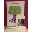 Plakat A 4 " Bindungsbaum "